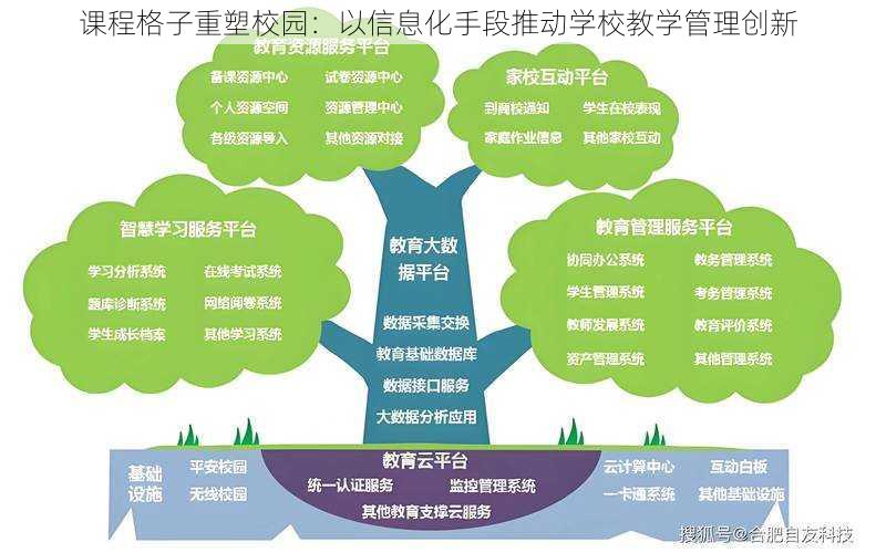 课程格子重塑校园：以信息化手段推动学校教学管理创新