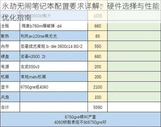 永劫无间笔记本配置要求详解：硬件选择与性能优化指南