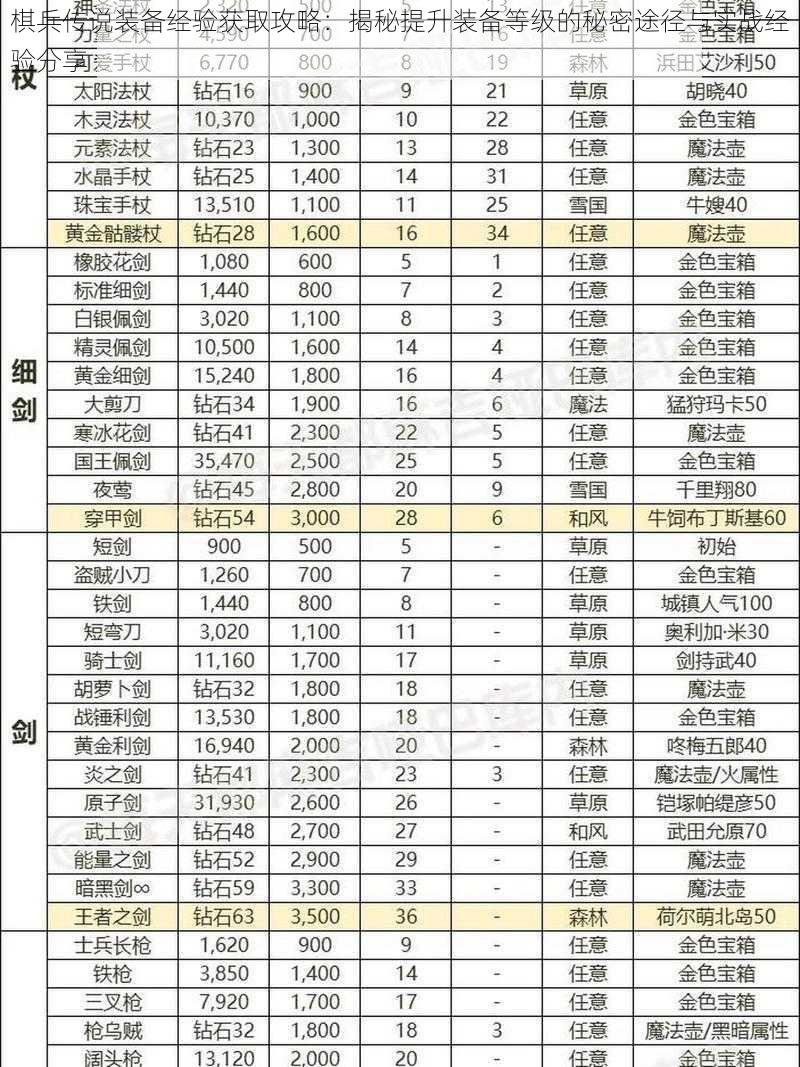 棋兵传说装备经验获取攻略：揭秘提升装备等级的秘密途径与实战经验分享