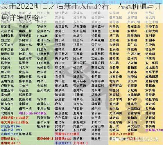 关于2022明日之后新手入门必看：入坑价值与开局详细攻略