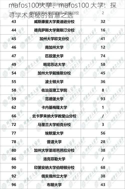 mafos100大学、mafos100 大学：探寻学术奥秘的智慧之选