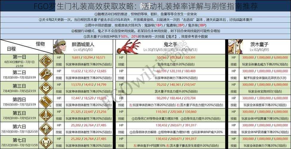 FGO罗生门礼装高效获取攻略：活动礼装掉率详解与刷怪指南推荐