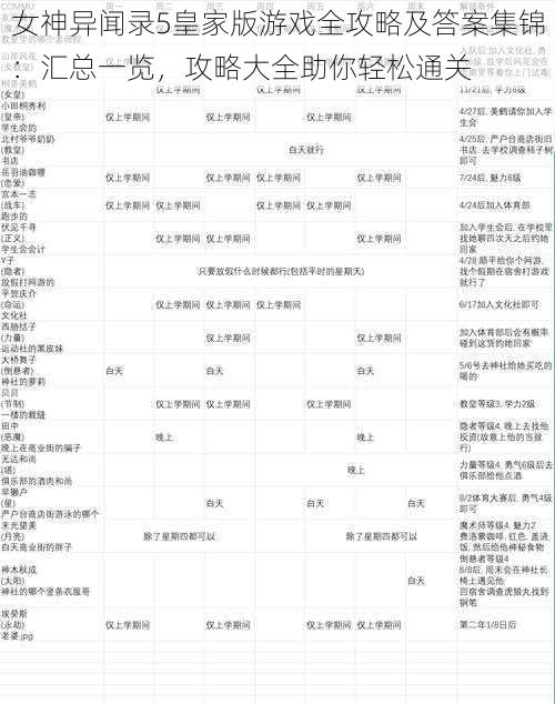 女神异闻录5皇家版游戏全攻略及答案集锦：汇总一览，攻略大全助你轻松通关