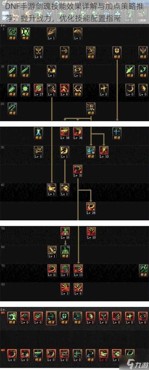 DNF手游剑魂技能效果详解与加点策略推荐：提升战力，优化技能配置指南