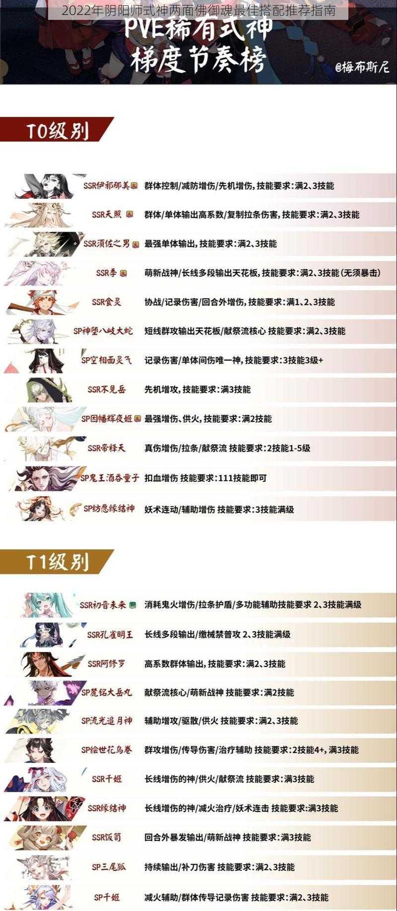 2022年阴阳师式神两面佛御魂最佳搭配推荐指南