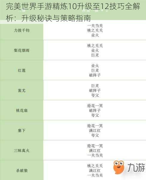 完美世界手游精炼10升级至12技巧全解析：升级秘诀与策略指南