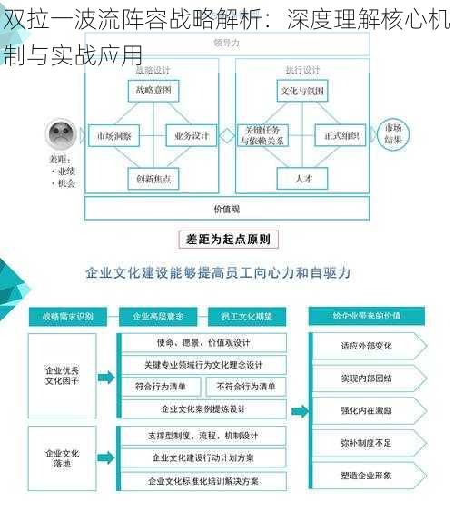 双拉一波流阵容战略解析：深度理解核心机制与实战应用