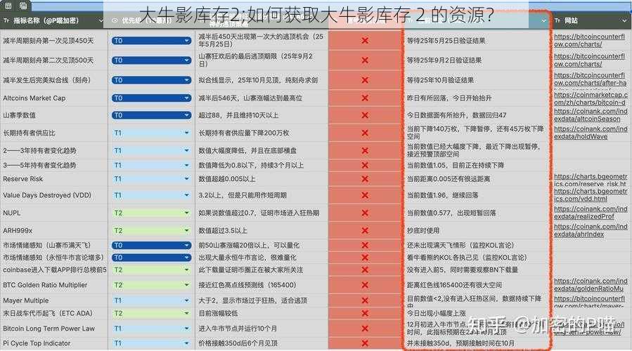 大牛影库存2;如何获取大牛影库存 2 的资源？