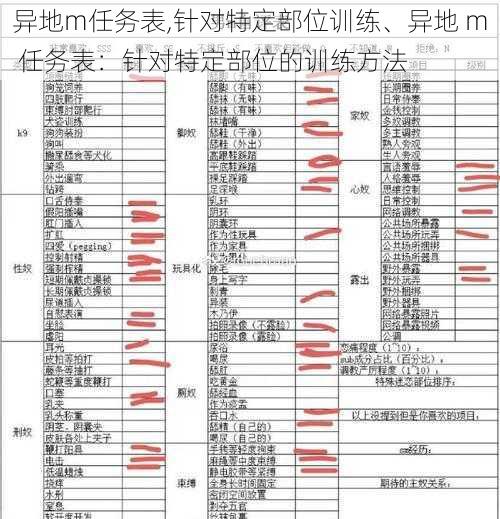 异地m任务表,针对特定部位训练、异地 m 任务表：针对特定部位的训练方法