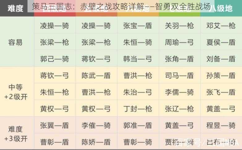 策马三国志：赤壁之战攻略详解——智勇双全胜战场