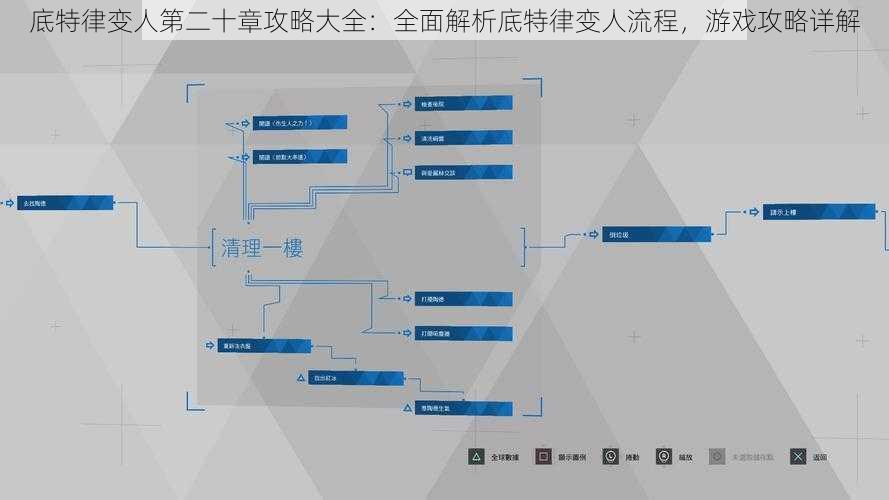 底特律变人第二十章攻略大全：全面解析底特律变人流程，游戏攻略详解