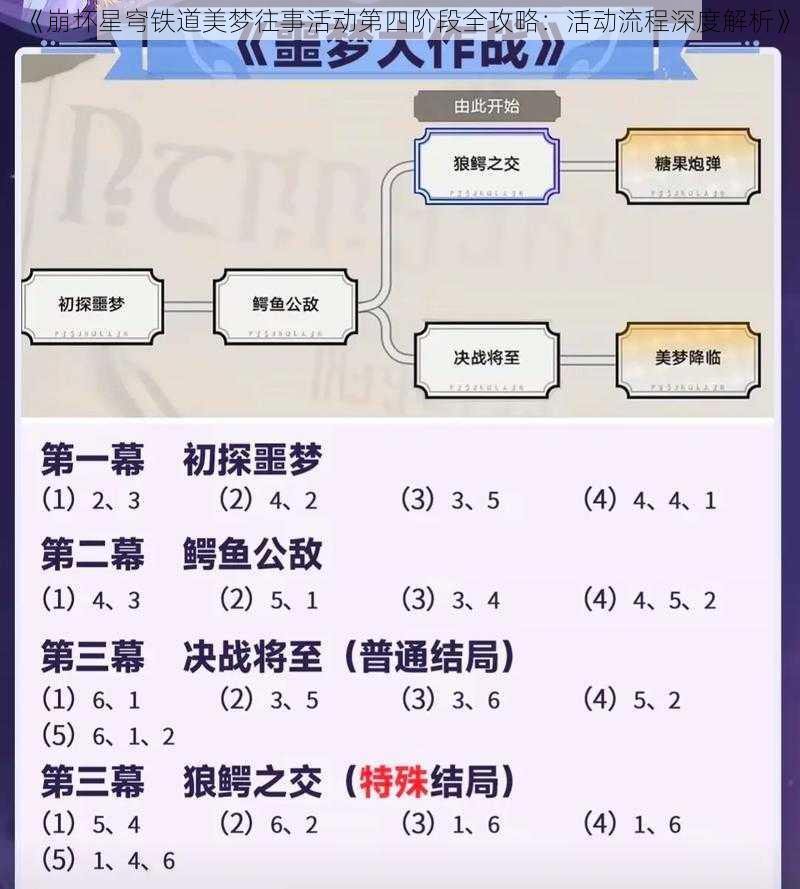 《崩坏星穹铁道美梦往事活动第四阶段全攻略：活动流程深度解析》