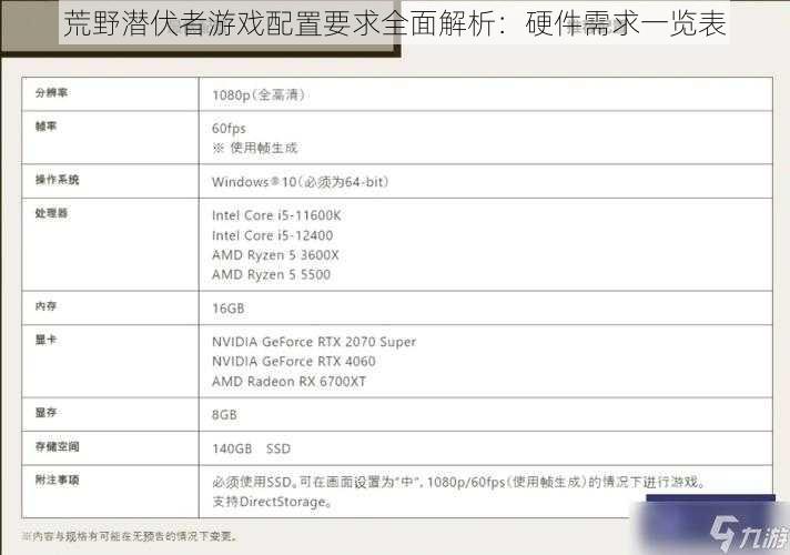 荒野潜伏者游戏配置要求全面解析：硬件需求一览表