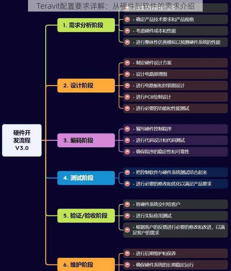 Teravit配置要求详解：从硬件到软件的需求介绍