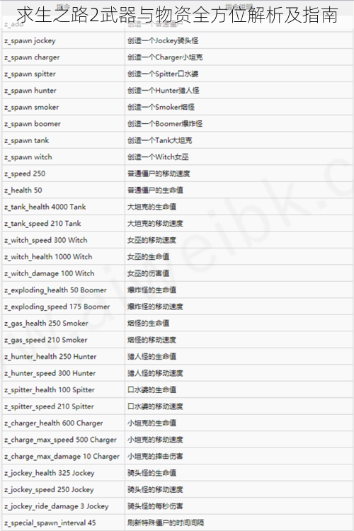 求生之路2武器与物资全方位解析及指南