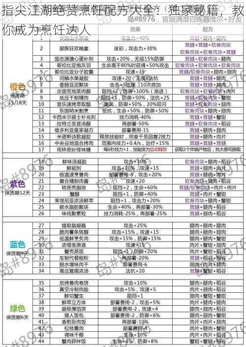 指尖江湖绝赞烹饪配方大全：独家秘籍，教你成为烹饪达人