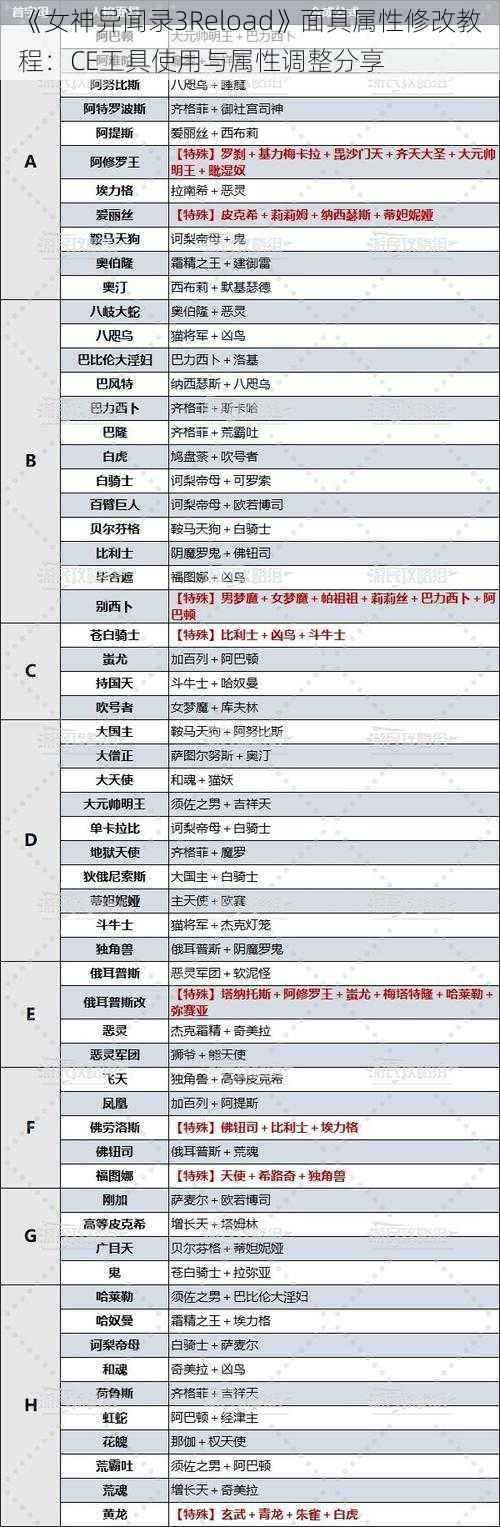 《女神异闻录3Reload》面具属性修改教程：CE工具使用与属性调整分享