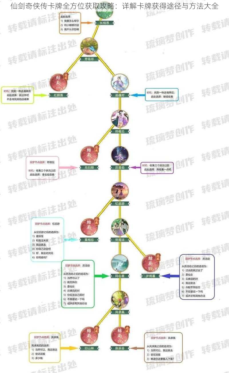 仙剑奇侠传卡牌全方位获取攻略：详解卡牌获得途径与方法大全