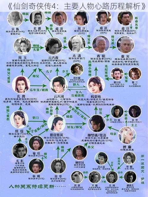 《仙剑奇侠传4：主要人物心路历程解析》