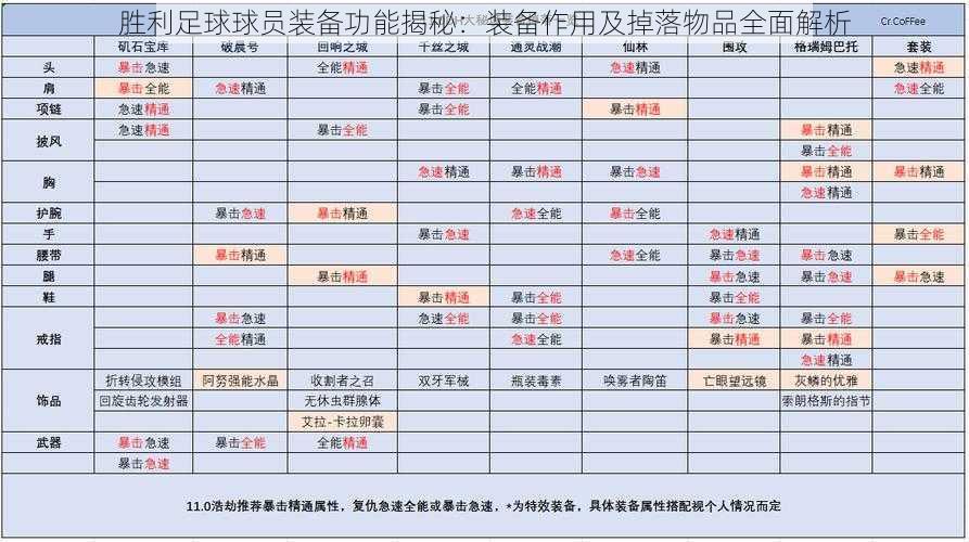 胜利足球球员装备功能揭秘：装备作用及掉落物品全面解析