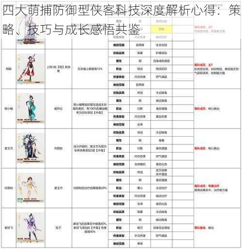 四大萌捕防御型侠客科技深度解析心得：策略、技巧与成长感悟共鉴