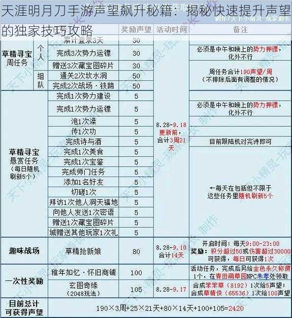 天涯明月刀手游声望飙升秘籍：揭秘快速提升声望的独家技巧攻略