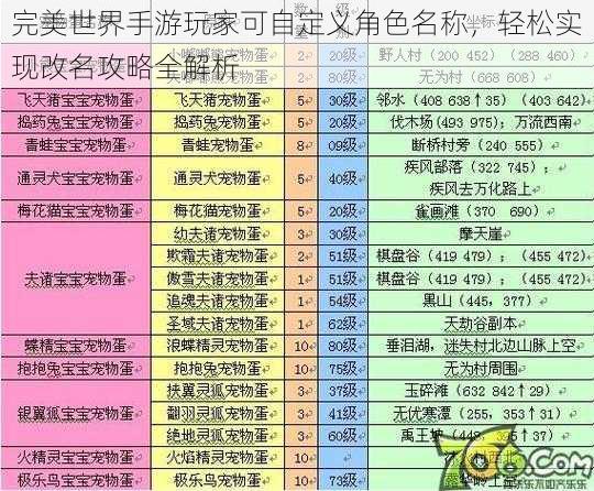 完美世界手游玩家可自定义角色名称，轻松实现改名攻略全解析