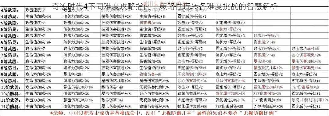 奇迹时代4不同难度攻略指南：策略性玩转各难度挑战的智慧解析