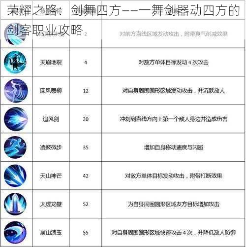 荣耀之路：剑舞四方——一舞剑器动四方的剑客职业攻略