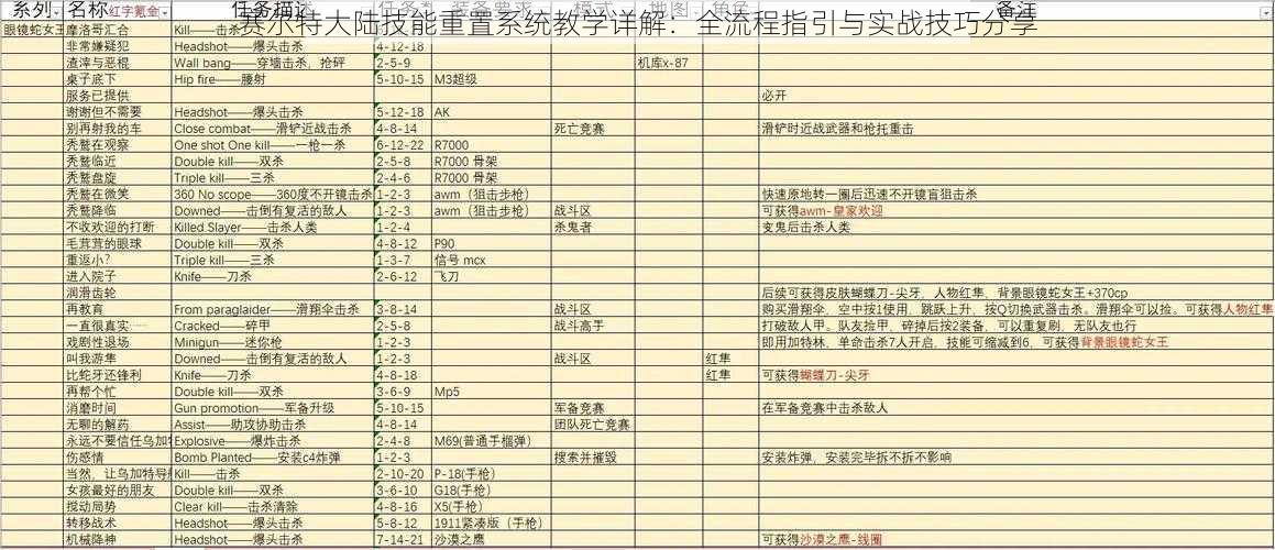 赛尔特大陆技能重置系统教学详解：全流程指引与实战技巧分享