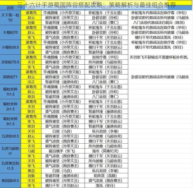 三十六计手游蜀国阵容搭配攻略：策略解析与最佳组合推荐