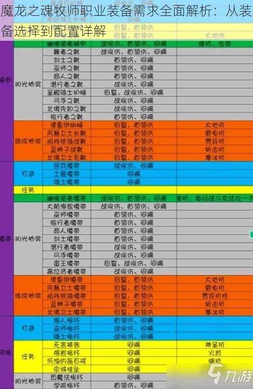 魔龙之魂牧师职业装备需求全面解析：从装备选择到配置详解