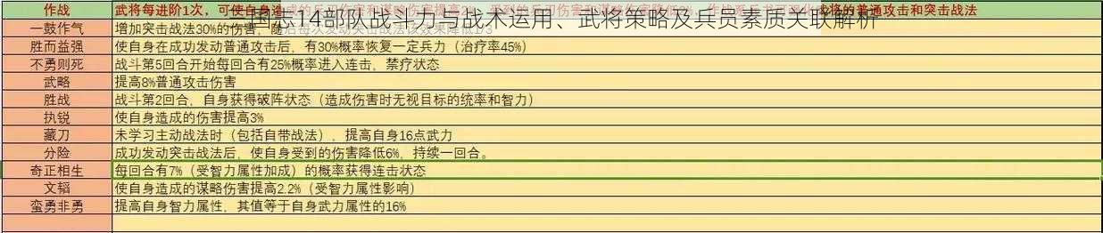 三国志14部队战斗力与战术运用、武将策略及兵员素质关联解析