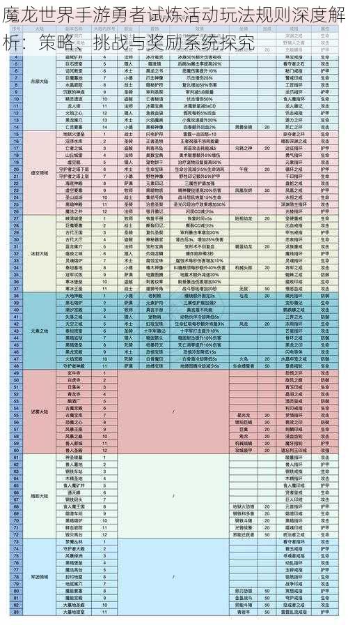 魔龙世界手游勇者试炼活动玩法规则深度解析：策略、挑战与奖励系统探究