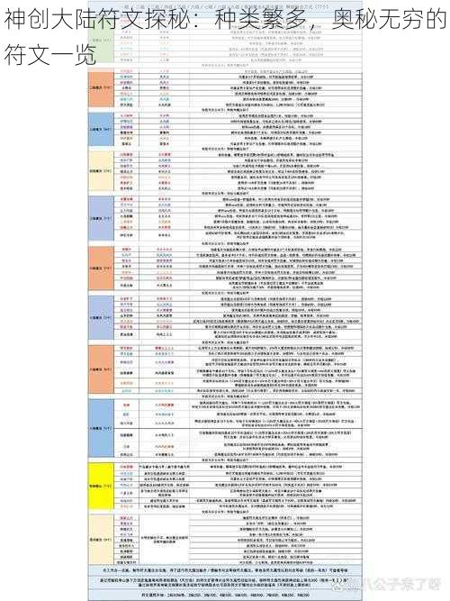 神创大陆符文探秘：种类繁多，奥秘无穷的符文一览
