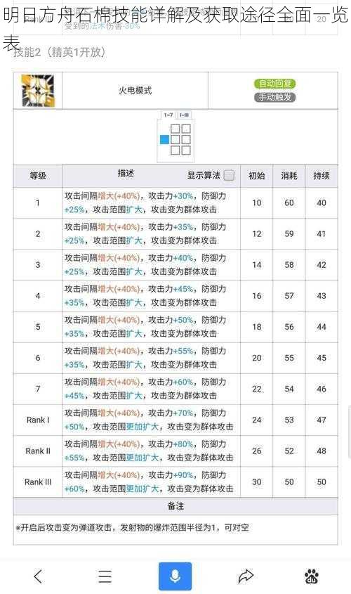 明日方舟石棉技能详解及获取途径全面一览表