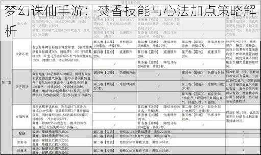 梦幻诛仙手游：焚香技能与心法加点策略解析