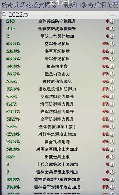 口袋奇兵烟花盛宴揭秘：最新口袋奇兵烟花配方大全 2022版