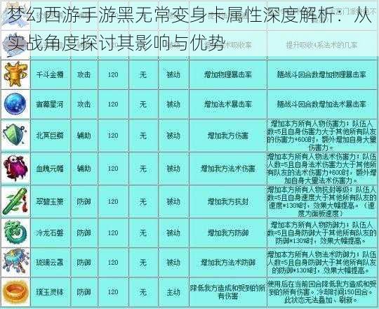 梦幻西游手游黑无常变身卡属性深度解析：从实战角度探讨其影响与优势