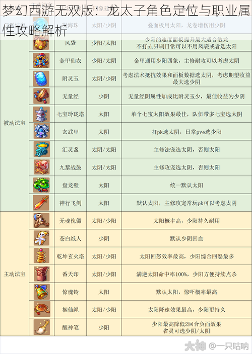 梦幻西游无双版：龙太子角色定位与职业属性攻略解析