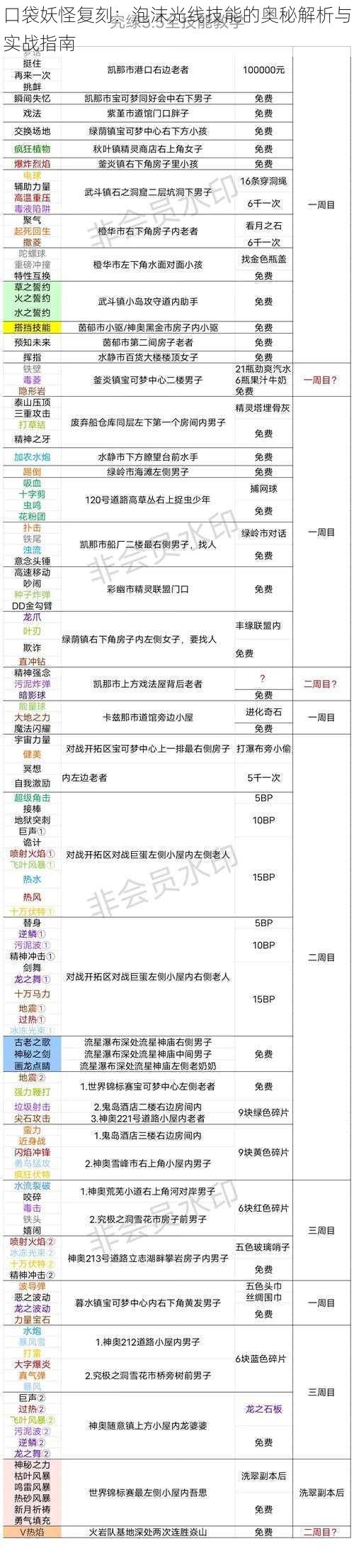 口袋妖怪复刻：泡沫光线技能的奥秘解析与实战指南