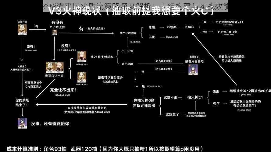 神代梦华谭平民火盾流策略深度解析：卡组构建与实战效能分析