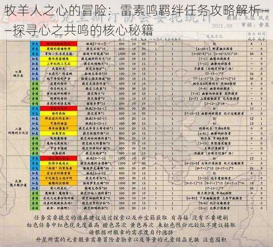 牧羊人之心的冒险：雷素鸣羁绊任务攻略解析——探寻心之共鸣的核心秘籍