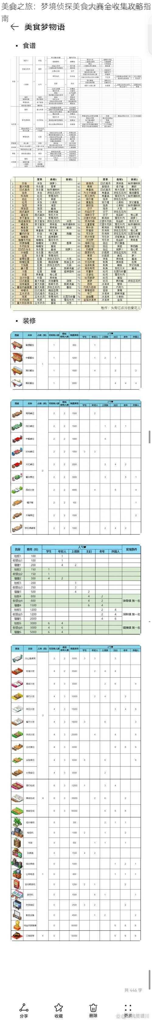 美食之旅：梦境侦探美食大赛全收集攻略指南