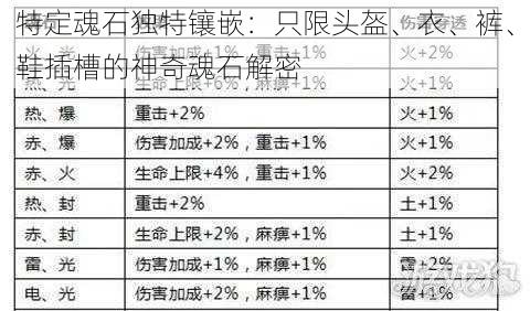 特定魂石独特镶嵌：只限头盔、衣、裤、鞋插槽的神奇魂石解密