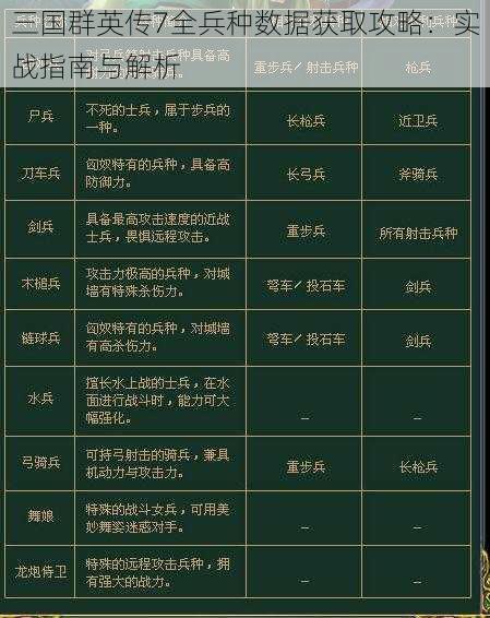 三国群英传7全兵种数据获取攻略：实战指南与解析