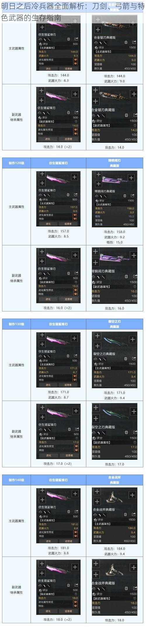 明日之后冷兵器全面解析：刀剑、弓箭与特色武器的生存指南