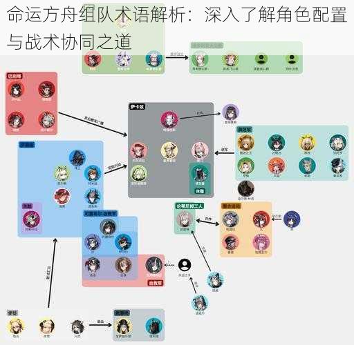 命运方舟组队术语解析：深入了解角色配置与战术协同之道