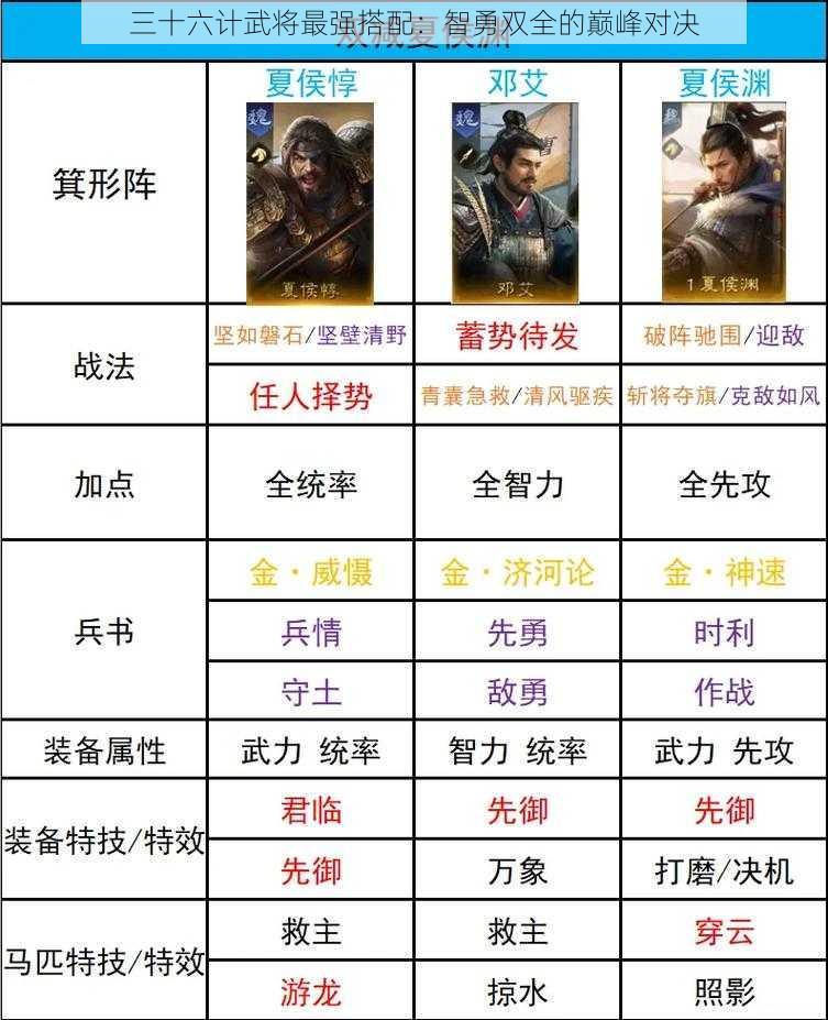 三十六计武将最强搭配：智勇双全的巅峰对决