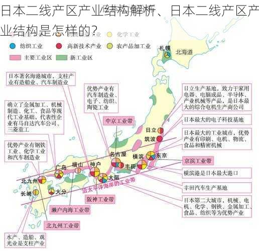 日本二线产区产业结构解析、日本二线产区产业结构是怎样的？